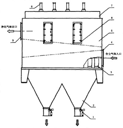 HKD型烘干機(jī)抗結(jié)露袋式除塵器結(jié)構(gòu)